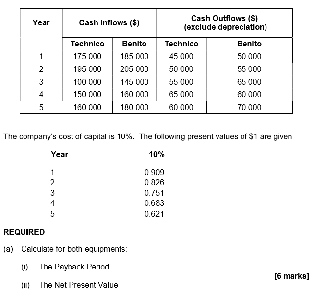 new equipment. The directors of the company have gathered several information about