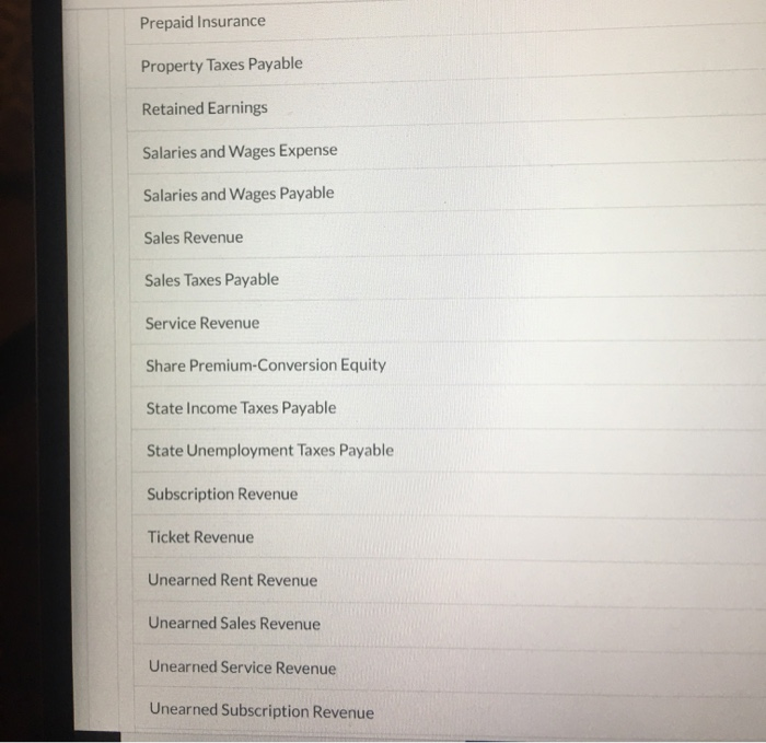 The carrying value of the bonds at the redemption date was $142.764.