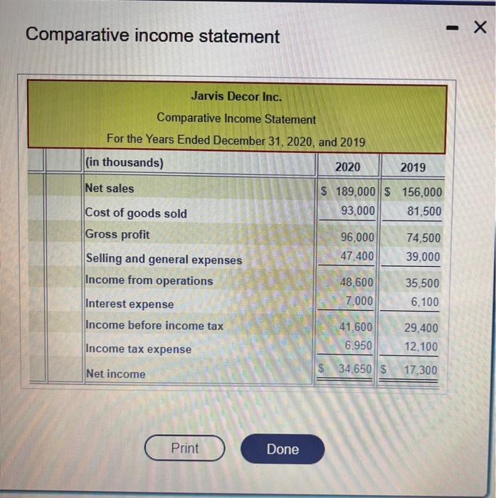 Decor inc, whose comparative income statement follows: (Click the icon to view