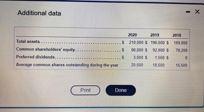the comparative income statement.) Additional data: (Click the icon to view the