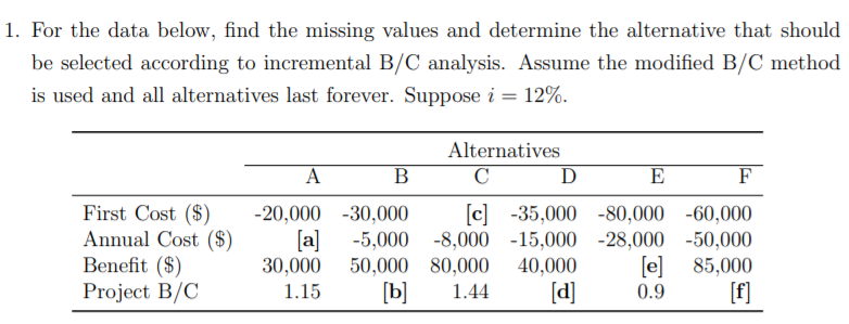  1. For the data below, find the missing values and determine