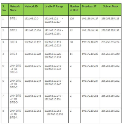 results: Please do this task with a proper explanation. It will be