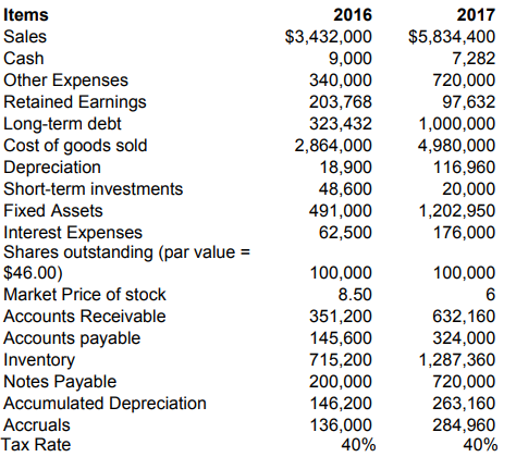Group Problem Set 1: This problem Set is based on materials covered