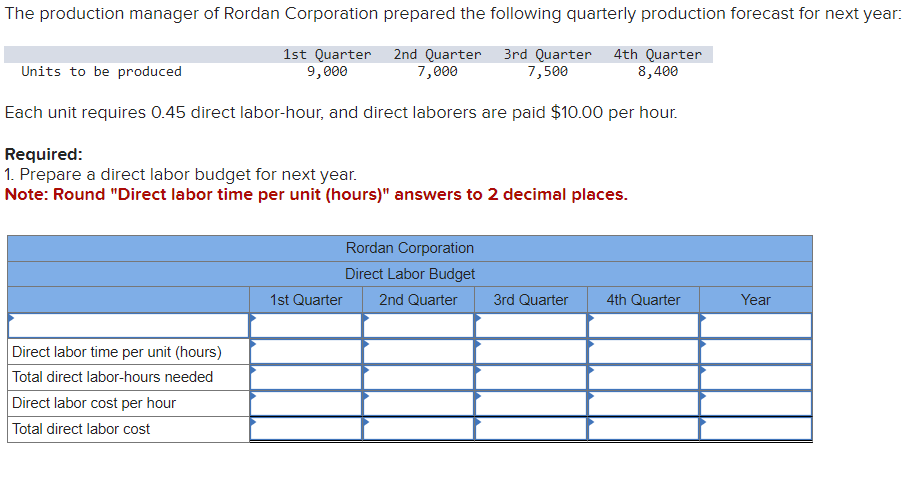 Required: 1. Prepare a direct labor budget for next year. Note: