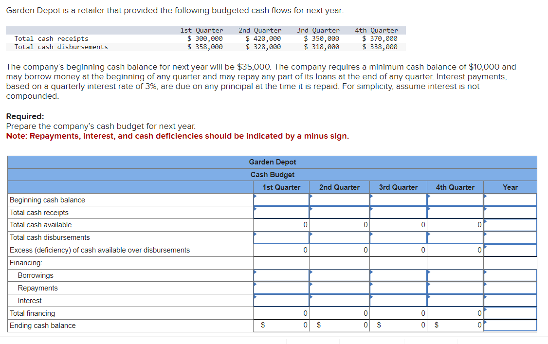 Round "Direct labor time per unit (hours)" answers to 2 decimal places.