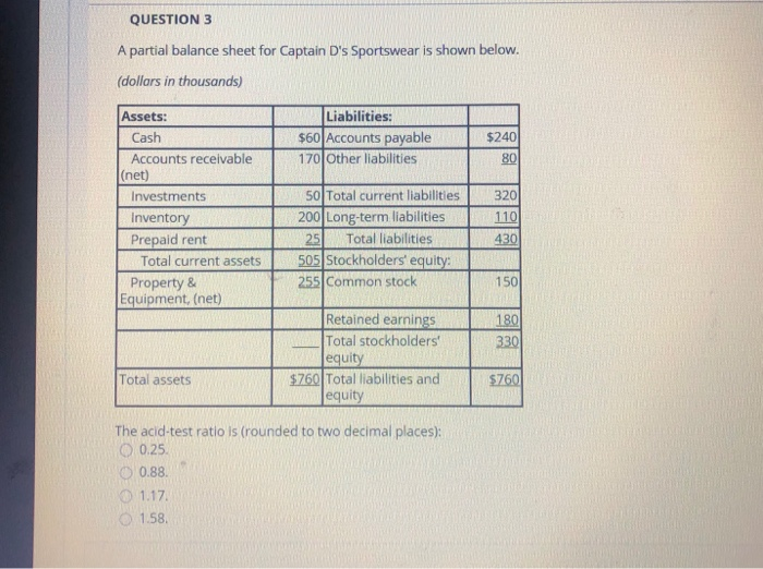  QUESTION 3 A partial balance sheet for Captain D's Sportswear is