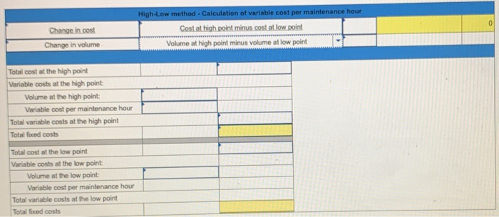information is available for a company's maintenance cost over the last seven