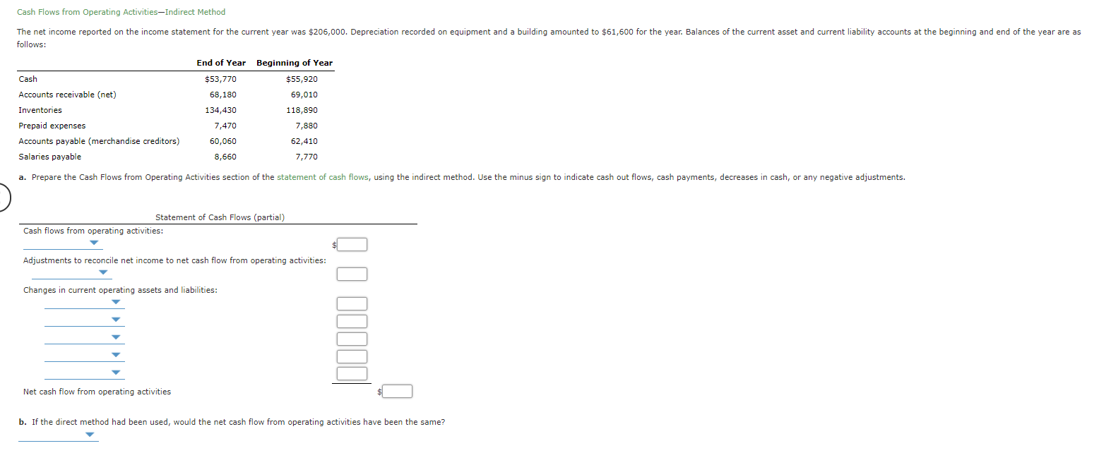 Cash Flows from Operating Activities,Indirect Method The net income reported on