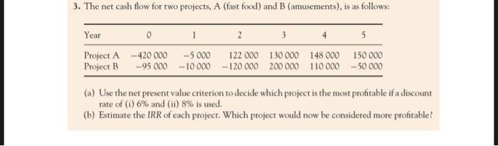  3. The net cash flow for two projects, A (fast food)