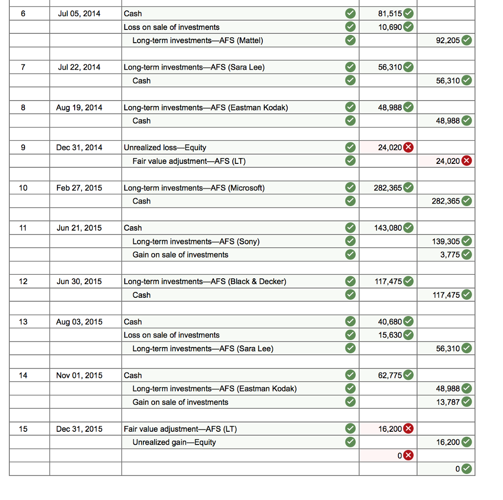 Grass Security, which began operations in 2013, invests in long-term available-for-sale securities.