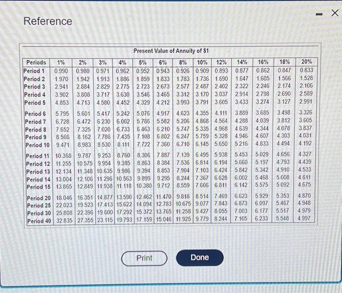 should invest in the following projects: - Project A costs $285,000 and