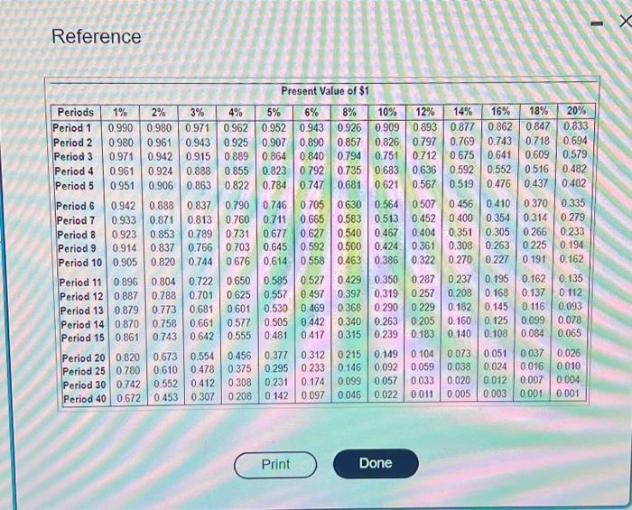 offers eight annual net cash inflows of $65,000. Juda Products requires an