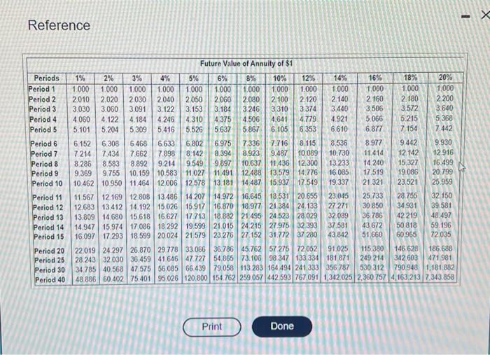 annual return of 14% on projects like A - Project B costs