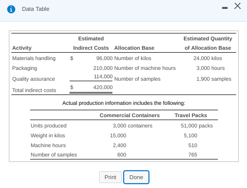 QUESTION. THANK YOU! Requirements 1. Wallace's original single plantwide overhead allocation rate