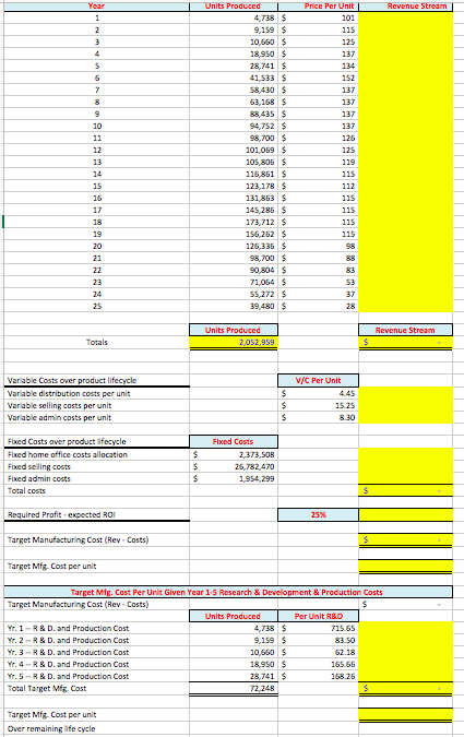 help me San Mateo Technology Development, Inc. is attempting to analyze the
