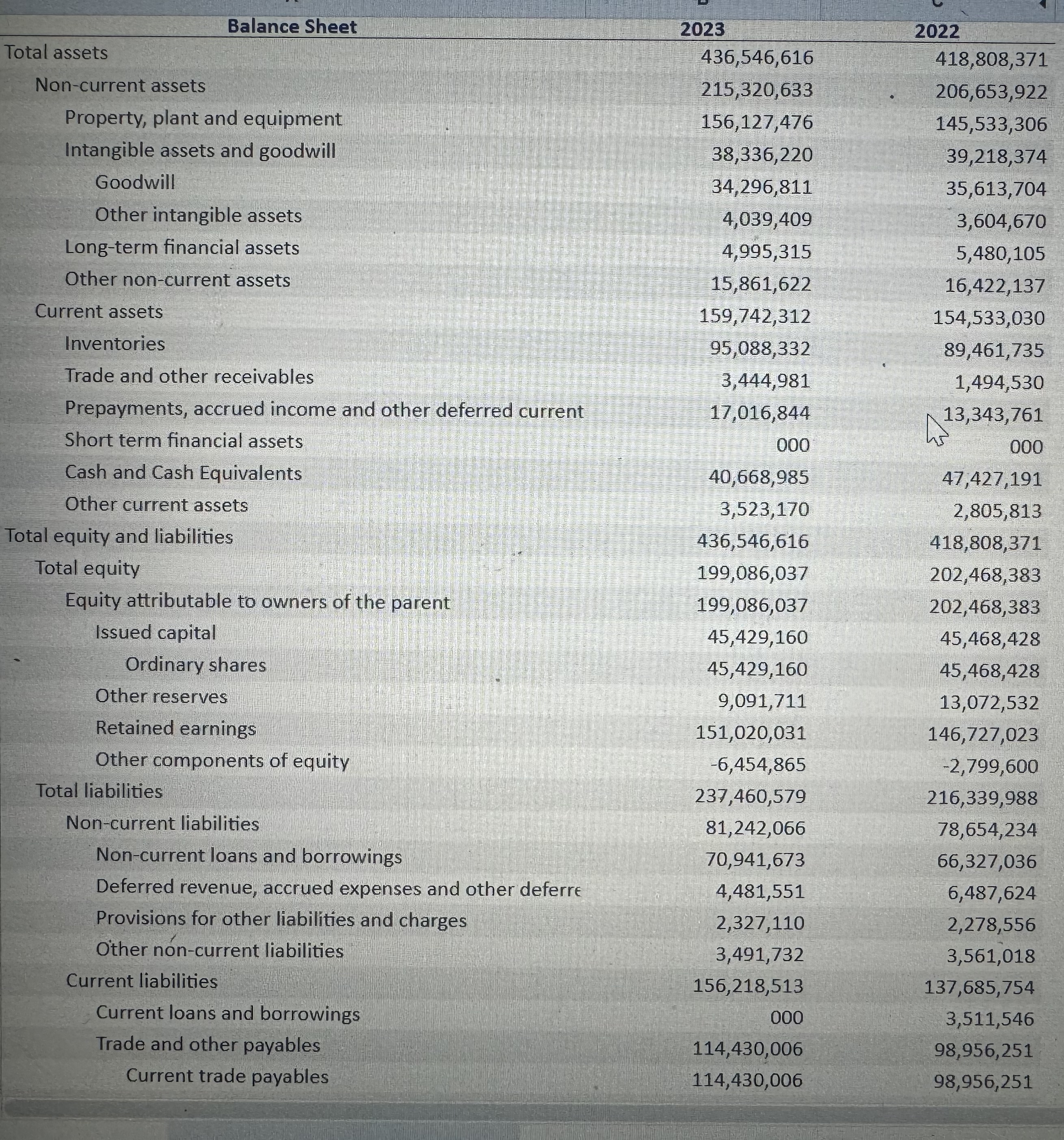  Hello! How can i compute Horizontal analysis vertical analysis And whats