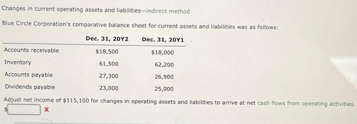 Changes in current operating assets and liabilities-indirect method Blue Circle Corporation's