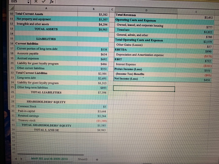 the Indirect Method, using the following statements: 2313 Company 2019 Income Statement