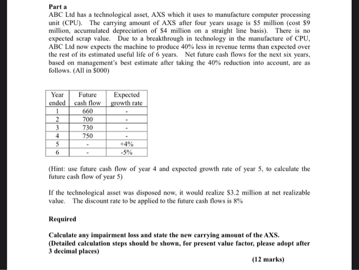  Part a ABC Ltd has a technological asset, AXS which it
