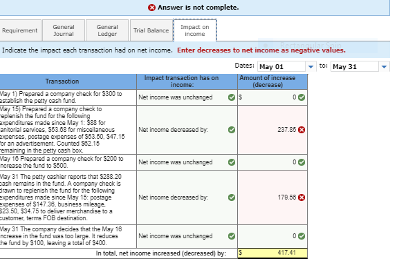 amounts. The following transactions Involving the petty cash fund occurred In May