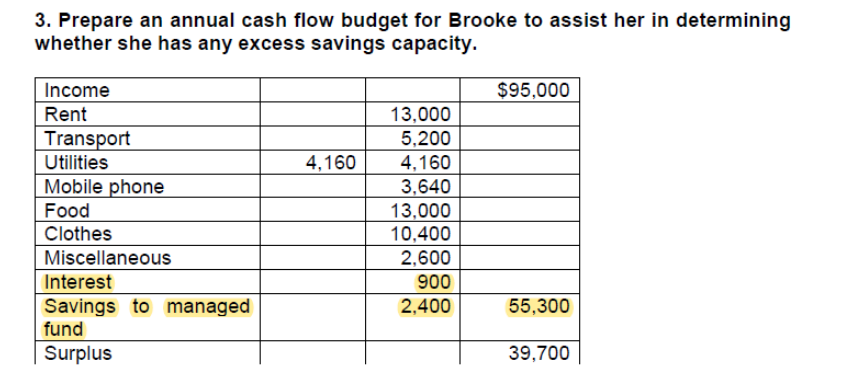 3.1 Brooke's Investment Dilemma Brooke has just turned 40 years of age
