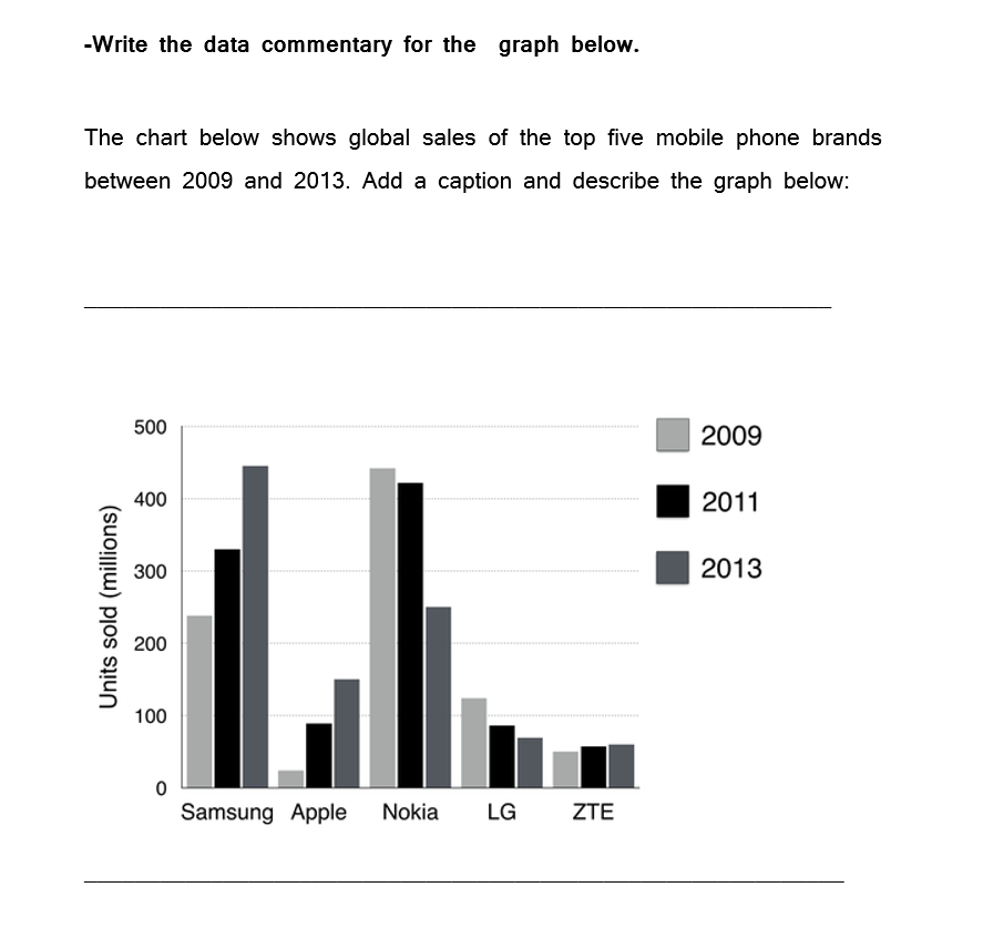  -Write the data commentary for the graph below. The chart below