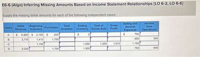  E6-6 (Algo) Inferring Missing Amounts Based on Income Statement Relationships [LO