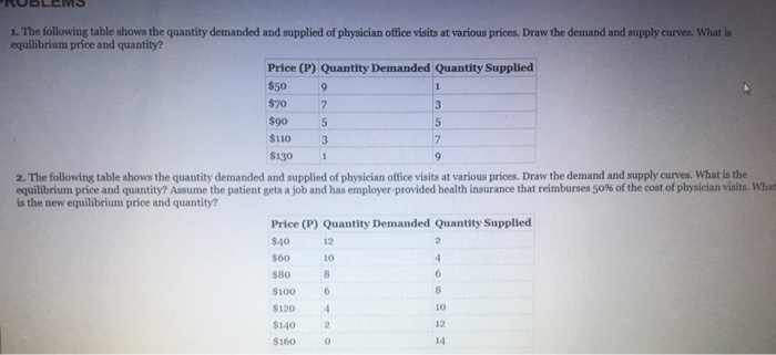  Using Microsoft excel and word, answer questions 1 and 2. LE