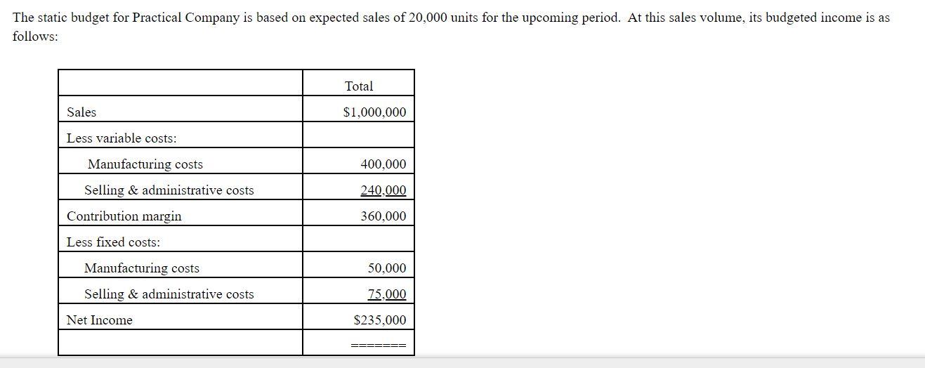  The static budget for Practical Company is based on expected sales