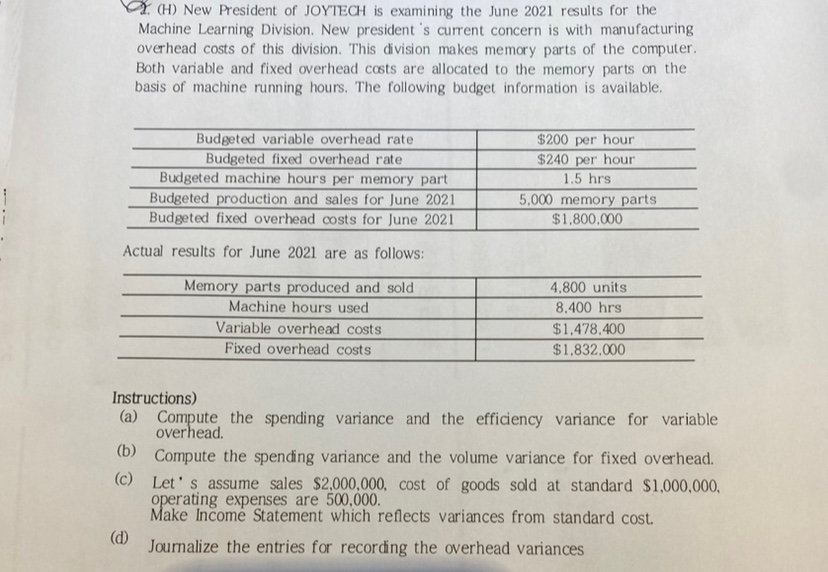 is it right answer (a) spending variance : -201,600 & efficiency variance