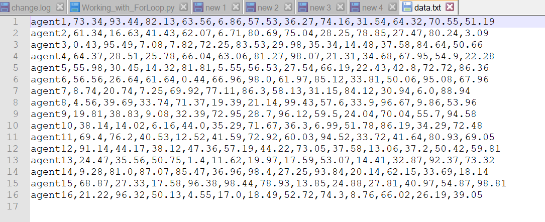 sales. 20 points Write a program that: - Reads the data.txt (download