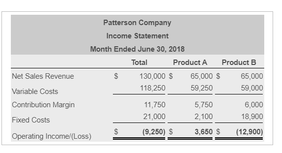 Dropdown box options are - "Decrease by $6,000", or "Decrease by $12,900",