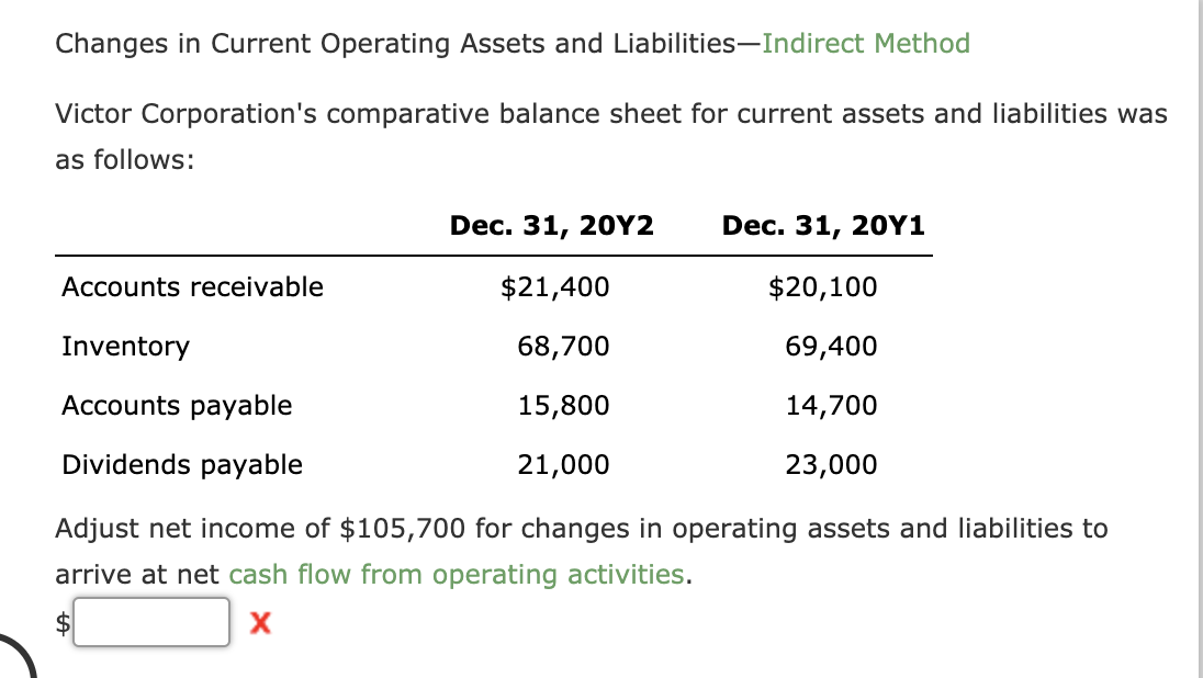 Changes in Current Operating Assets and Liabilities-Indirect Method Victor Corporation's comparative