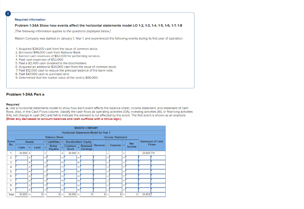 Use a horizontal statements model to show how each event affects the