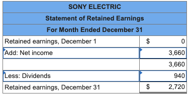 the name of Sony Electric in exchange for its common stock. 2
