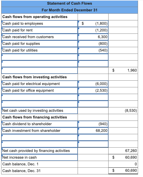 rent. 3 The company purchased $14,200 of electrical equipment by paying $6,000