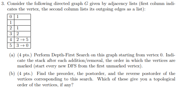  Consider the following directed graph G given by adjacency lists (first