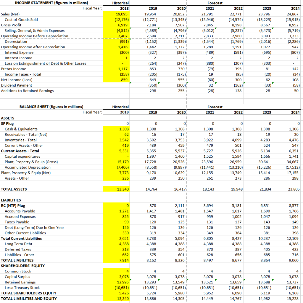  Please calculate FCF using the CFO and EBIT methods showing that