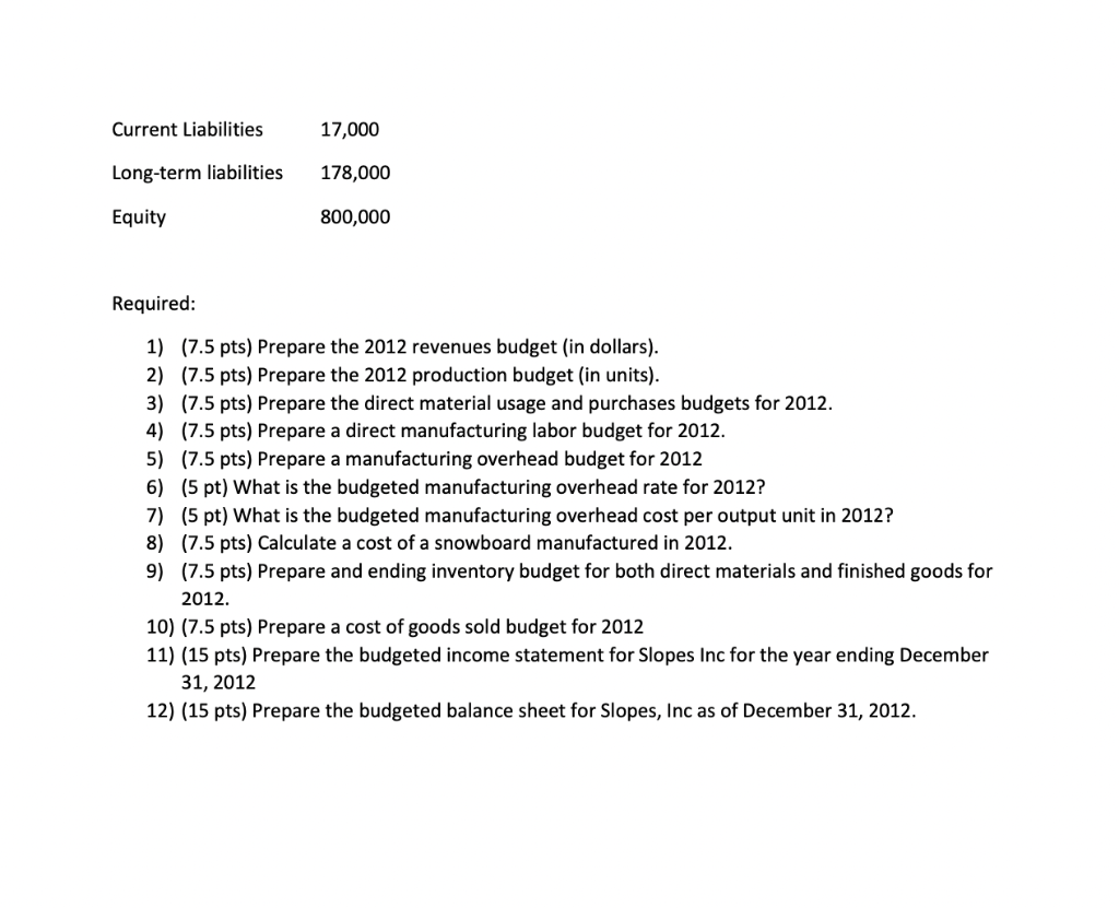 Inc., manufactures and sells snowboards. Slopes manufactures a single model, the Piped.