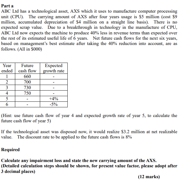 Part a ABC Ltd has a technological asset, AXS which it