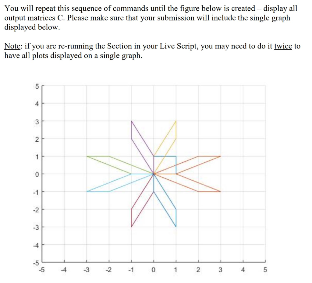 the plane such as reflections and shears. **Create, output, and display the