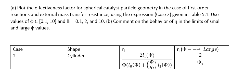 (a) Plot the effectiveness factor for spherical catalyst-particle geometry in the