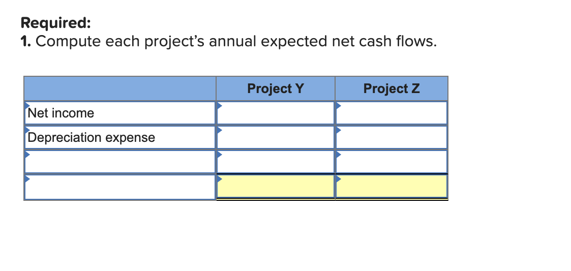 Y Project Z Net income Depreciation expense 2. Determine each project's payback
