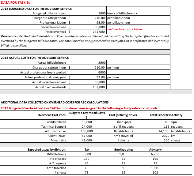 Using the data provided in the Data Task B worksheet, complete the