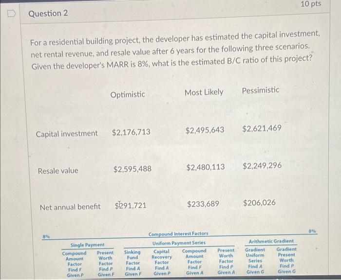  For a residential building project, the developer has estimated the capital