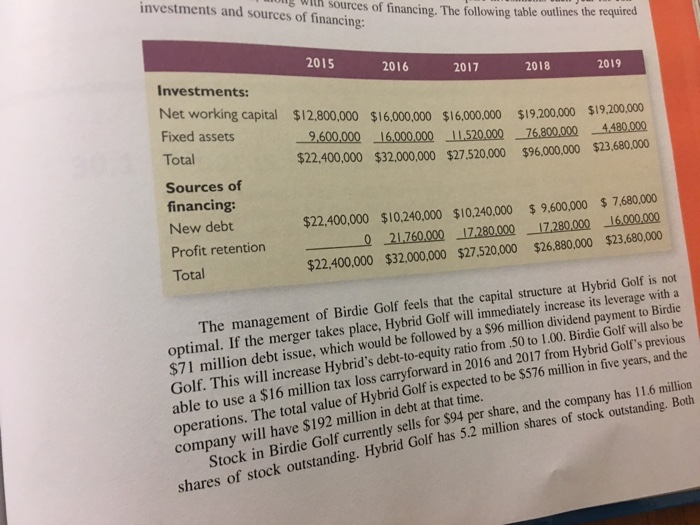 29 Mergers, Bird BIRDIE Acquisitions and Divestitures After Inc., been GOLF 921