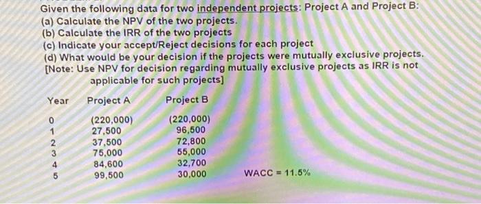 please use excel Given the following data for two independent projects: Project
