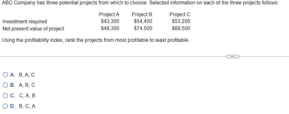 Using the profitability index, rank the projects from most profitable to