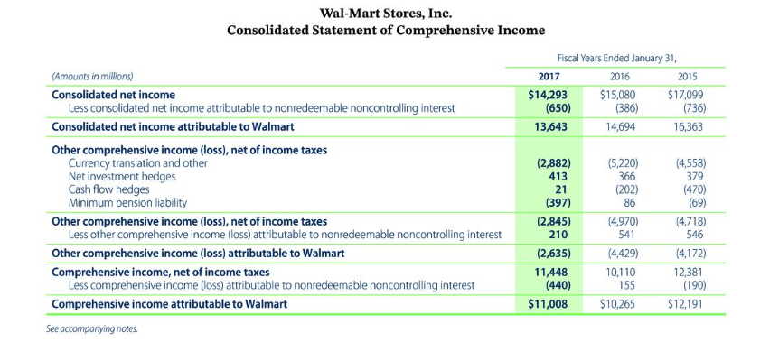 each company? BIT T I, E = 11 E * 3 O