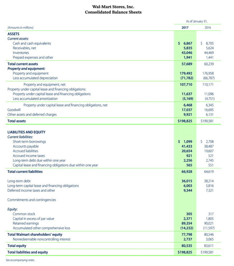 Word(s) 323 521 300 Appendix E Specimen Financial Statements: Wal-Mart Stores, Inc.